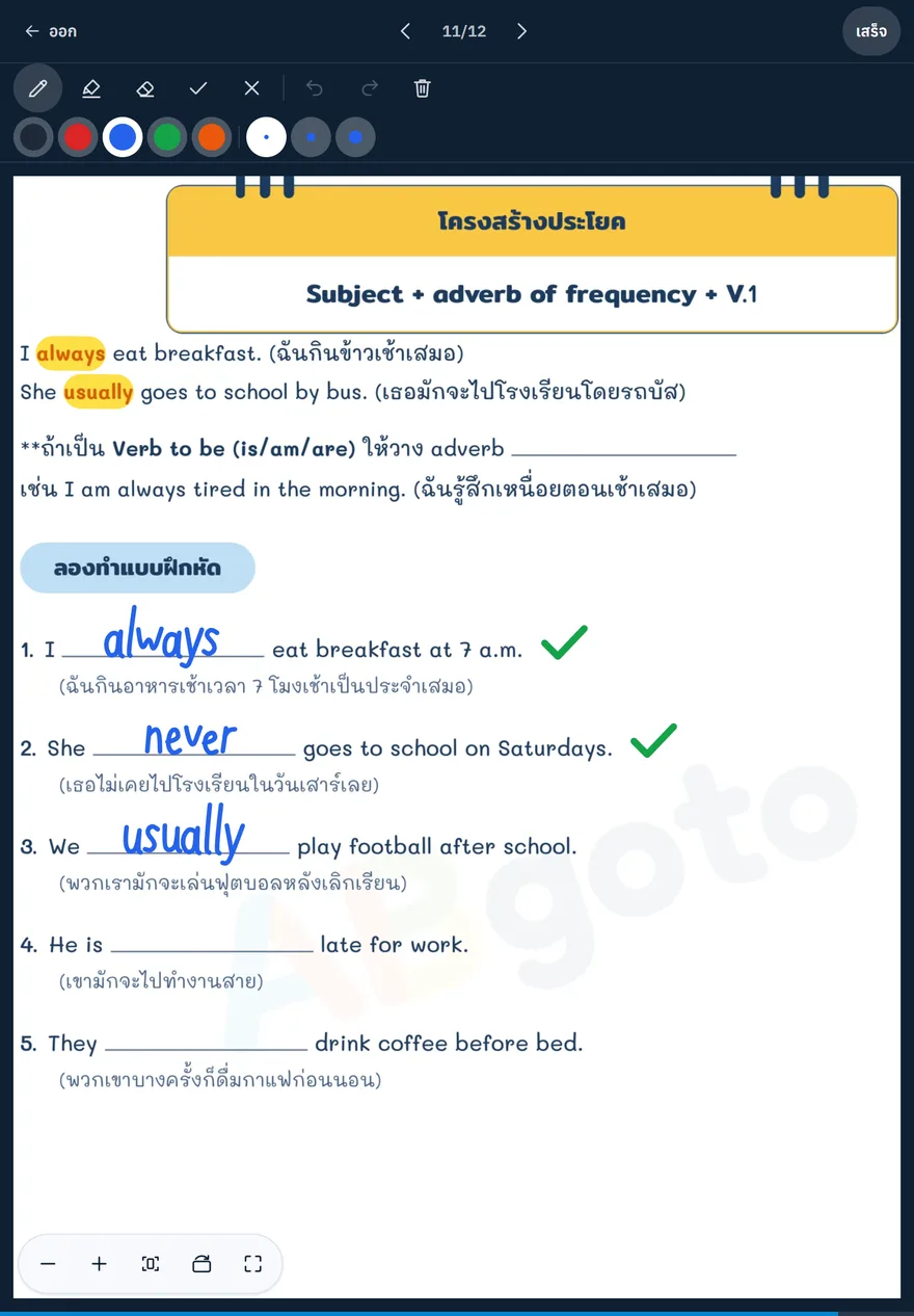 หน้าจอแท็บเล็ตแสดงหน้าแบบฝึกหัดในหนังสือของ ABgoto ผู้เรียนเขียนคำตอบ always never usually ลงในช่องว่างด้วยลายมือสีน้ำเงิน มีปากกาเน้นข้อความสีเหลืองทับคำสำคัญในประโยคตัวอย่าง และตราถูกสีเขียวที่ข้อที่ตรวจแล้ว ด้านบนเป็นแถบเครื่องมือเขียน